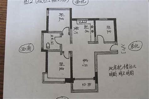 坐西北 朝東南|如何選擇房子方位？8大風水方位與12生肖的完美結合，改變你的。